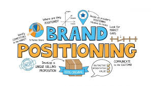 Bagaimana Strategi Penerapan Brand Positioning yang Kuat