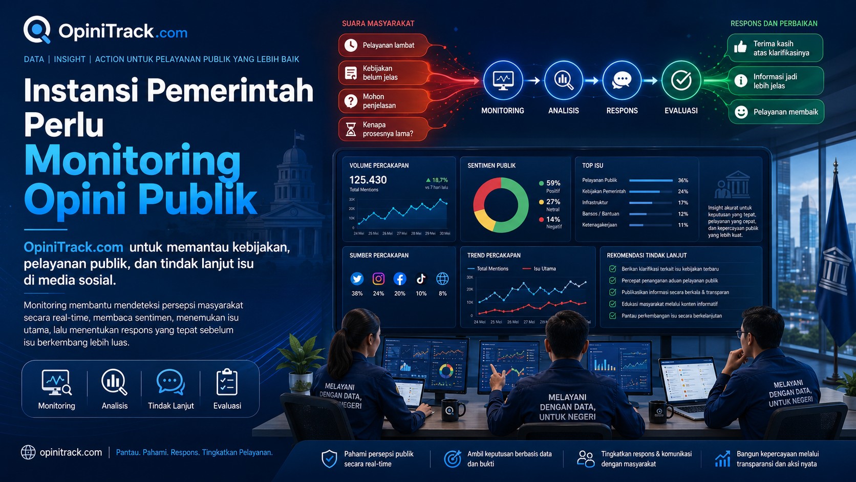 Mengapa Instansi Pemerintah Membutuhkan Monitoring Opini Publik Secara Real-Time?