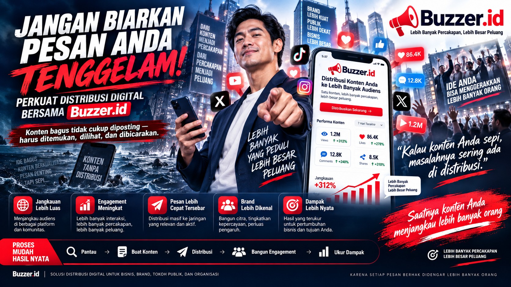 Jangan Biarkan Opini Publik Dikuasai Orang Lain: Perkuat Distribusi Digital Bersama Buzzer.id